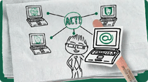 ACT! in einer Minute erkl�rt
