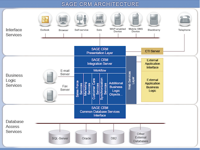 Sage CRM, Caprez Consulting 062 765 88 65